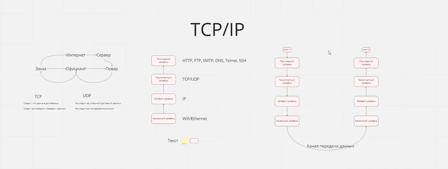 tcp/ip